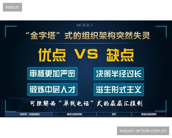 当前阶段 扁平化管理改造体育服务供应链 决策效率